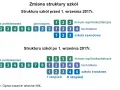 ZSZ zlikwidowane? Prawda o reformie szkół branżowych 2017