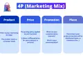 Marketing Mix: Od 4P do 4C. Czy Twoja strategia jest gotowa na cyfrę?