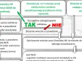 Jak zostać żołnierzem zawodowym? Przewodnik, zarobki, benefity.