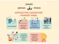 Kto może uczyć doradztwa zawodowego w szkole podstawowej? Grafika pokazuje, jak doradztwo zawodowe pomaga poznać siebie, zaplanować ścieżkę edukacyjną i zawodową.