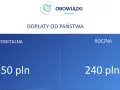 PPK dla pracownika: Czy warto? Zyskaj z pracodawcą i państwem.