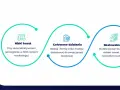 Content marketing: Jak budować markę i zarabiać treścią?