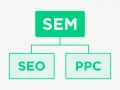 SEM: Co to? SEO, PPC i jak zdobyć klientów w Google?