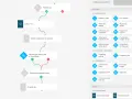 Marketing Automation: Co to? Jak zwiększyć zyski i oszczędzić czas?