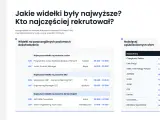 Widełki płacowe dla specjalistów IT: Junior Backend Node.js zarabia 25-33 tys. zł, a Senior Engineering Tech Lead 71-76 tys. zł.