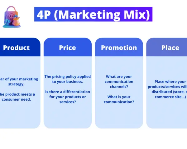 Marketing Mix: Od 4P do 4C. Czy Twoja strategia jest gotowa na cyfrę?