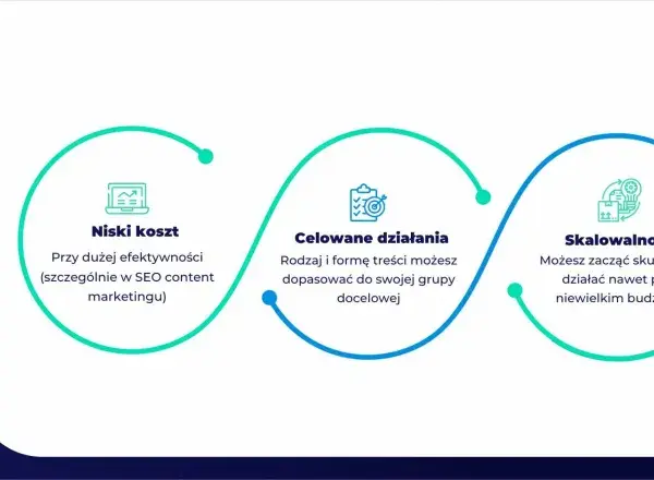 Content marketing: Jak budować markę i zarabiać treścią?