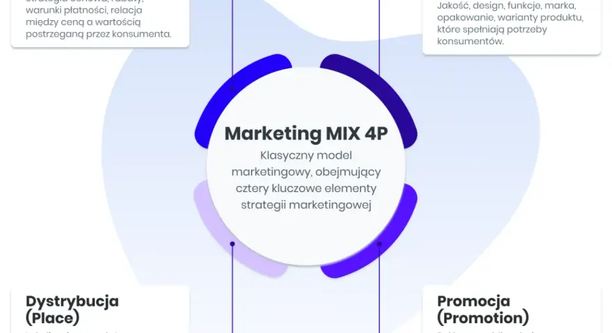 Czym jest marketing? Od reklamy do strategii sukcesu firmy