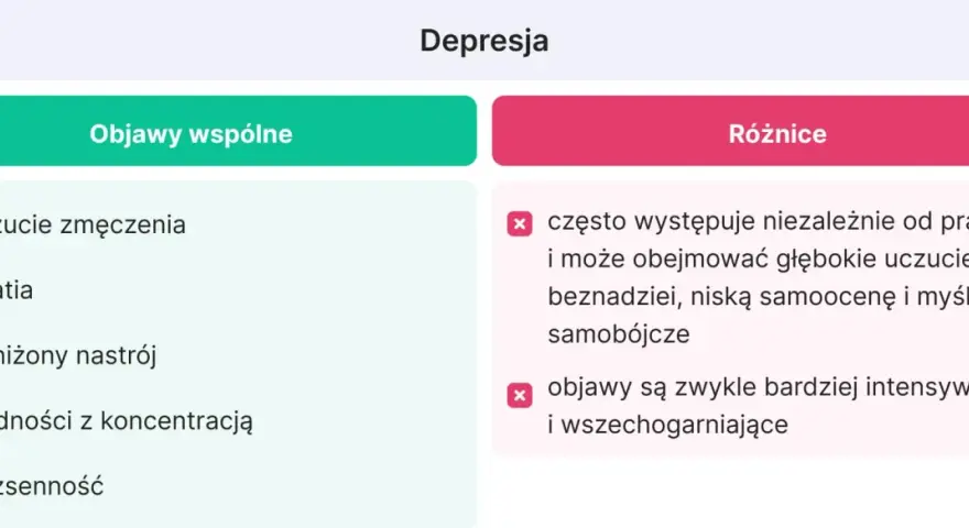 Wypalenie zawodowe: Objawy, etapy. Jak rozpoznać i sobie pomóc?