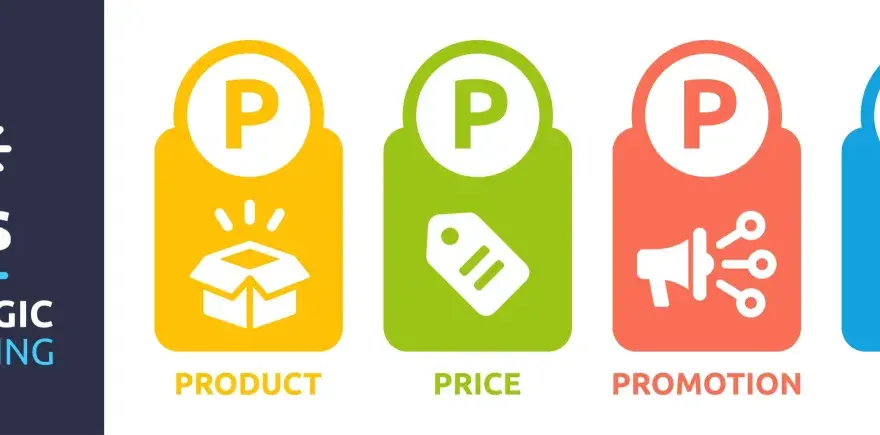 Grafika przedstawia 4P marketingu: Produkt (pudełko), Cena (metka), Promocja (megafon) i Miejsce (pinezka).