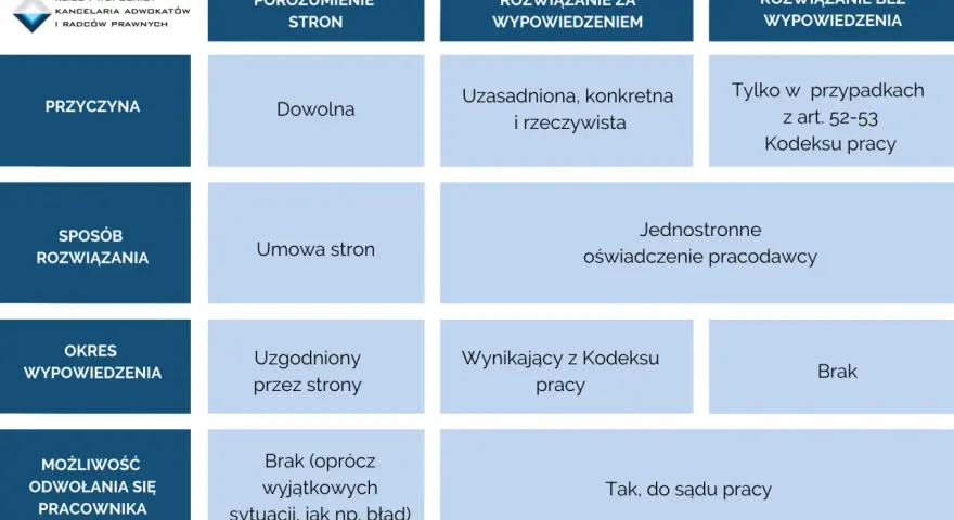 Zwolnij pracownika na czas nieokreślony bez ryzyka poradnik