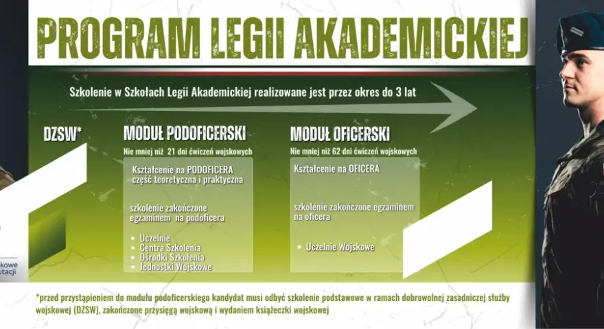 Wojsko Polskie 2026: Twój przewodnik po rekrutacji i zarobkach