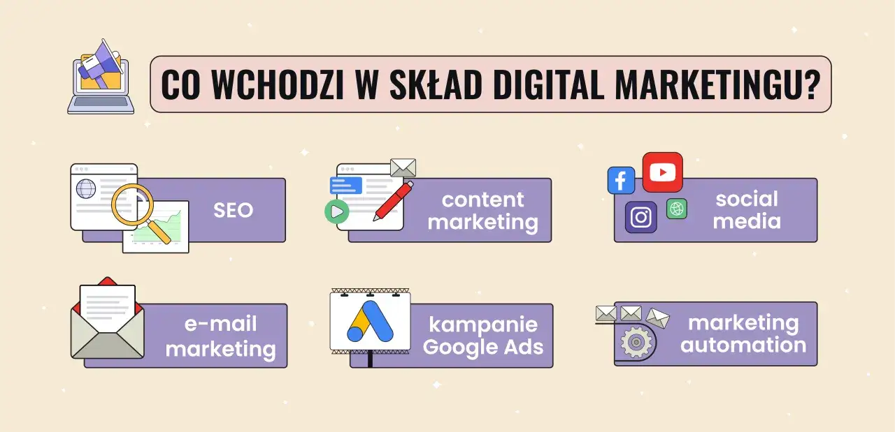 Marketing cyfrowy i tradycyjny por&oacute;wnanie