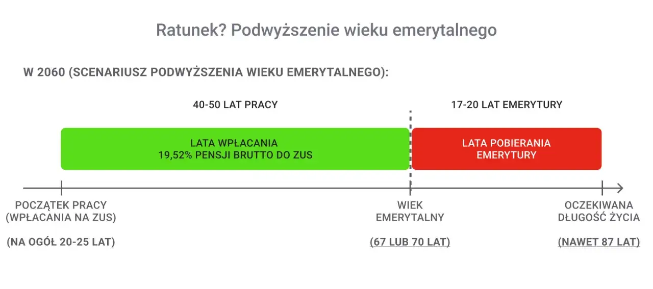 Okresy składkowe i nieskładkowe ZUS